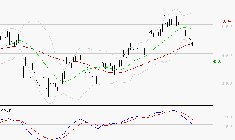 ACCOR SA : Une consolidation vers les supports est probable