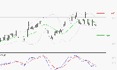 EMEIS : Sous les résistances, une consolidation est probable