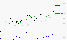 AIR LIQUIDE : Les résistances sont proches