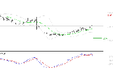 DASSAULT SYSTEMES SA : Une consolidation vers les supports est probable