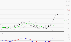 ERAMET : Les signaux haussiers sont intacts