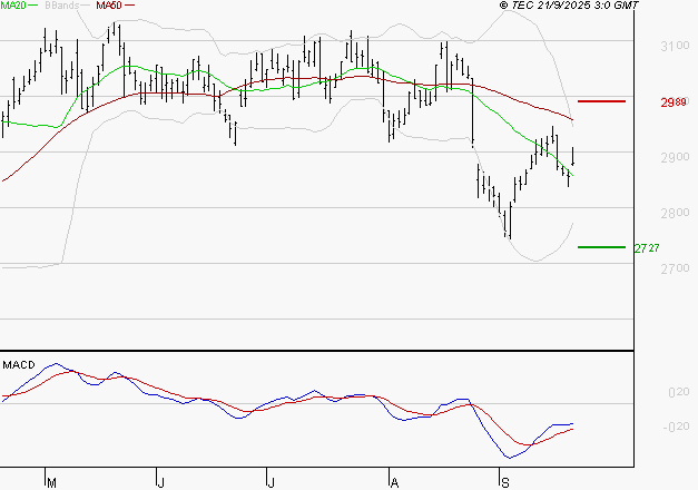 VEOLIA ENVIRONNEMENT : Retour possible sur les supports