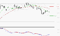 ORANGE : Retour possible sur les supports