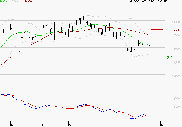 ORANGE : Retour possible sur les supports