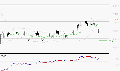 PERNOD RICARD : Une consolidation vers les supports est probable