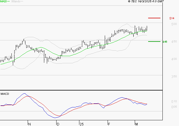 NOKIA : La situation technique est plutôt incertaine