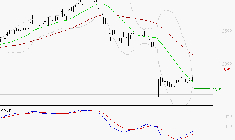 ALSTOM : Attendre un test du support