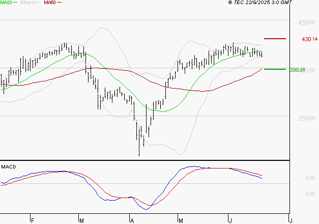 ID LOGISTICS GROUP : La consolidation peut se poursuivre
