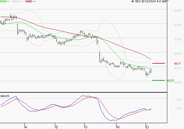 IPSOS : Attendre un test du support