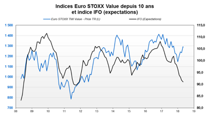Source : FACTSET et VALQUANT EXPERTYSE
