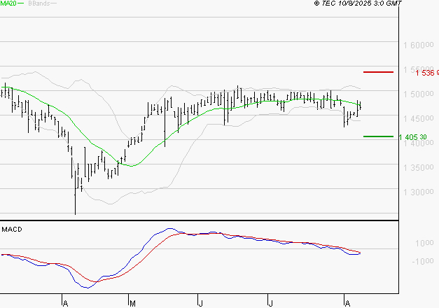 COMPAGNIE DE L'ODET : Sous les résistances, une consolidation est probable