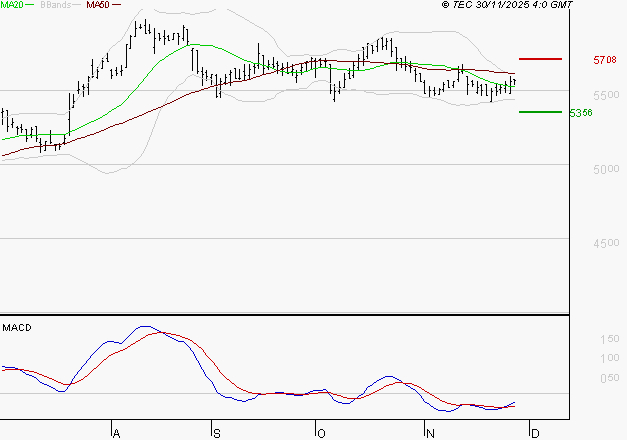 COVIVIO : Peu de risque à moyen terme