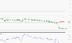 SOLUTIONS 30 SE : Surveiller le comportement des cours sur les supports