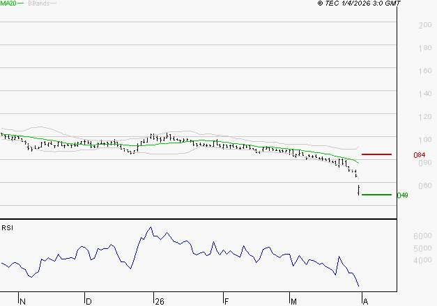 SOLUTIONS 30 SE : Surveiller le comportement des cours sur les supports