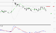 VIVENDI : La tendance baissière peut reprendre