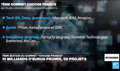7ème Edition du sommet "Choose France"