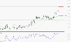 VALLOUREC : Risque de correction sous les résistances