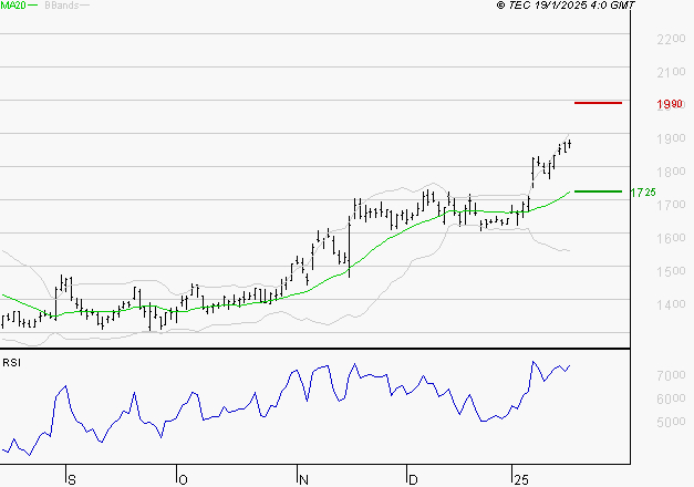 VALLOUREC : Risque de correction sous les résistances