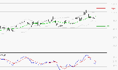 AYVENS : L'indécision domine