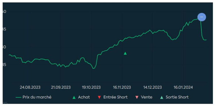 Source : Phiadvisor Valquant