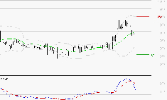 VOLTALIA : Une consolidation vers les supports est probable