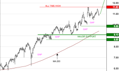 AYVENS : La tendance de fond est clairement orientée à la hausse