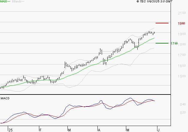 ENGIE : La situation technique est plutôt incertaine