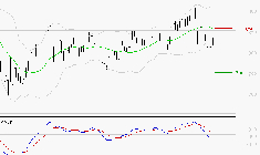 BENETEAU : Sous les résistances, une consolidation est probable