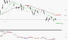 TECHNIP ENERGIES NV : Retour possible sur les supports