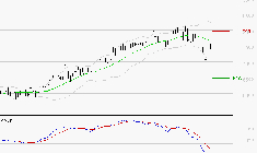 VICAT : La tendance baissière peut reprendre