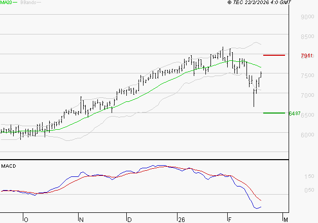 VICAT : La tendance baissière peut reprendre