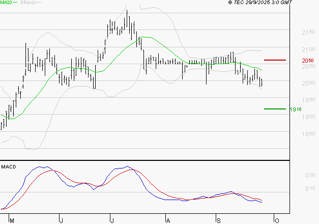 LAGARDERE : La tendance baissière peut reprendre