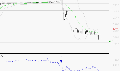 VERALLIA : Un rebond est probable depuis les supports