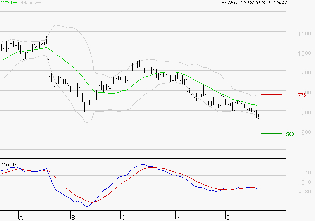 VOLTALIA : Sous les résistances, une consolidation est probable