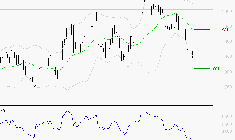 STELLANTIS (Paris) : Baissier mais survendu