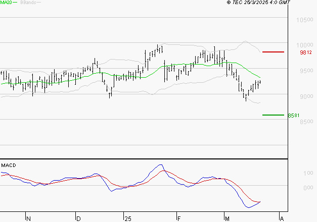 WENDEL : Retour possible sur les supports