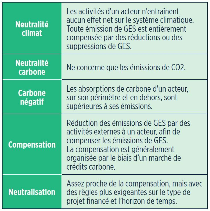 Source : Edmond de Rothschild