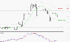 RAMSAY GENERALE : La tendance baissière peut reprendre