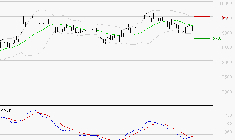 LDC : Sous les résistances, une consolidation est probable