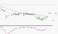 INTERPARFUMS SA : Les signaux haussiers sont intacts