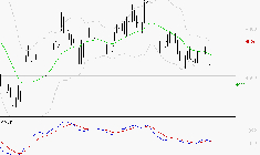 SPIE SA : Sous les résistances, une consolidation est probable