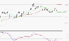 AIR LIQUIDE : Attendre un test du support