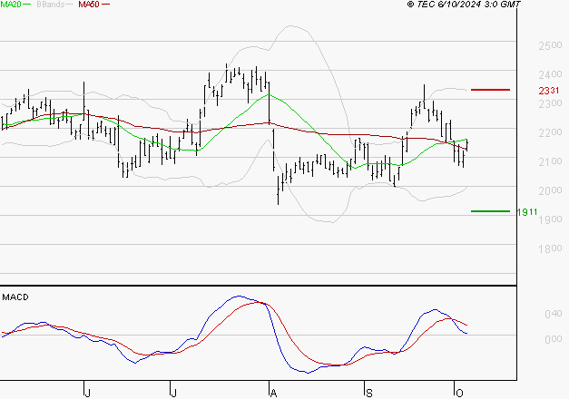 TECHNIP ENERGIES NV : La consolidation peut se poursuivre