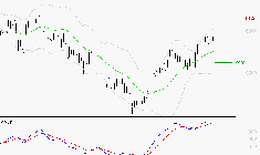 TOTALENERGIES : Les signaux haussiers sont intacts