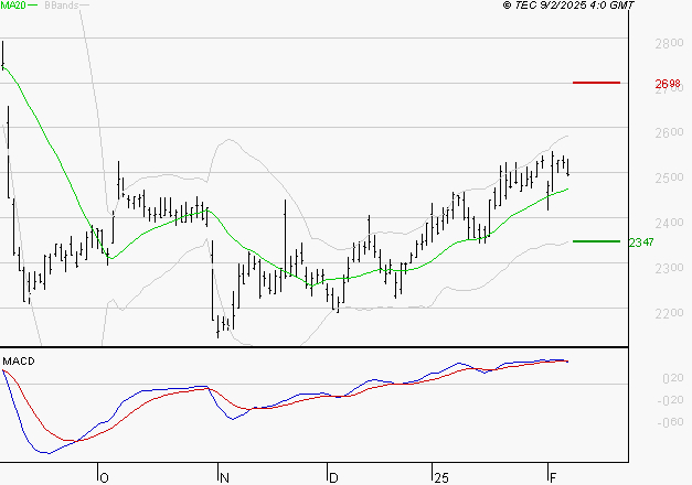 RUBIS : La situation technique est plutôt incertaine