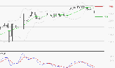 COVIVIO HOTELS : Sous les résistances, une consolidation est probable