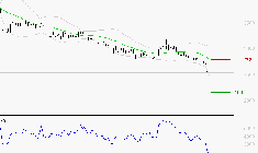 INTERPARFUMS SA : Surveiller le comportement des cours sur les supports