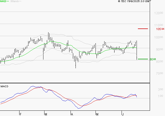 TELEPERFORMANCE : La consolidation peut se poursuivre
