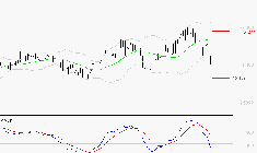 GE AEROSPACE : Sous les résistances, une consolidation est probable