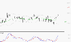 TOTALENERGIES : Les signaux haussiers sont intacts